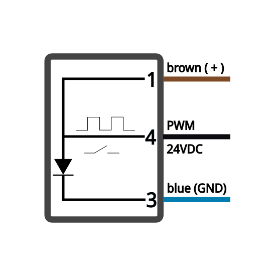 Lampa maszynowa LED MBR-100-MAG-KST4 | Eickmann Elektronik
