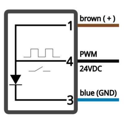 Lampa maszynowa LED MBR-110-W-KST4 | Eickmann Elektronik