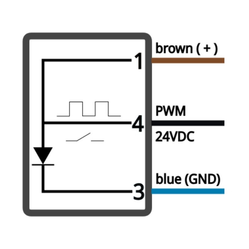 Lampa maszynowa LED MBR-110-W-KST4 | Eickmann Elektronik