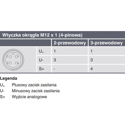 Schemat pinów M12 przetwornika WIKA A-10 4–20 mA