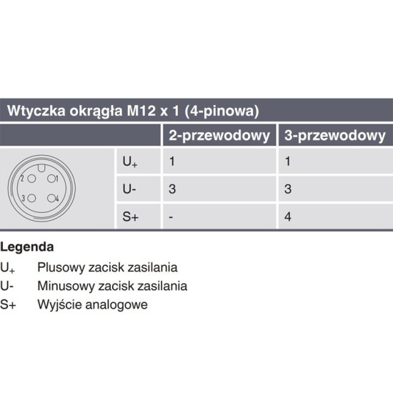 Schemat pinów M12 przetwornika WIKA A-10 4–20 mA