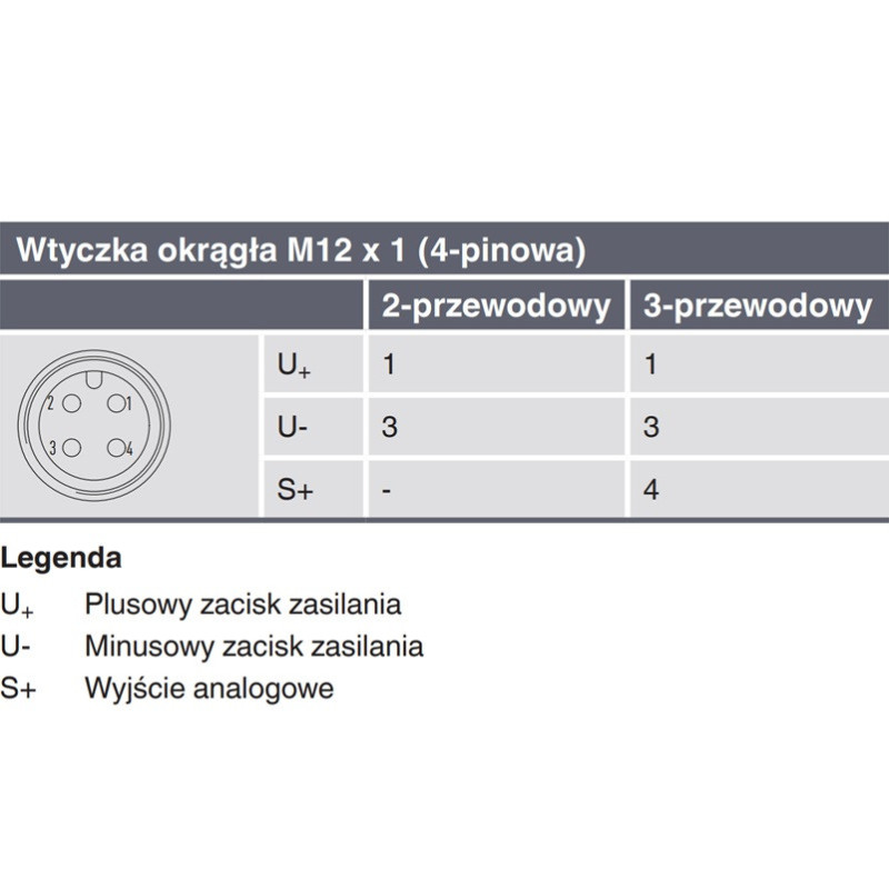 Schemat pinów M12 przetwornika WIKA A-10 4–20 mA