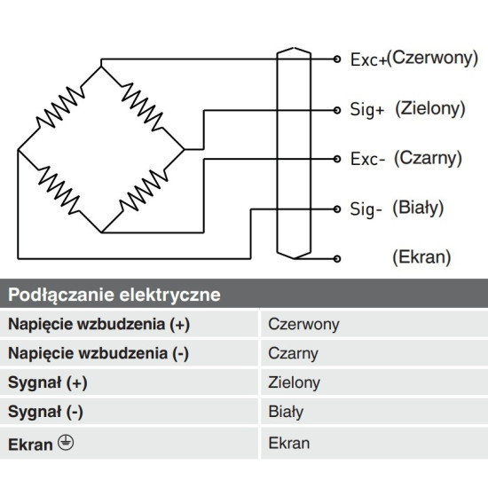 Przetwornik siły typu S F2808 83801314 | WIKA