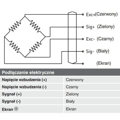 Jednopunktowy czujnik wagowy F4801 83809292 | WIKA
