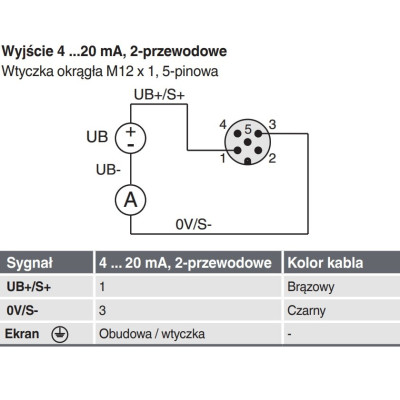 Przetwornik siły F2301 14523907 | WIKA