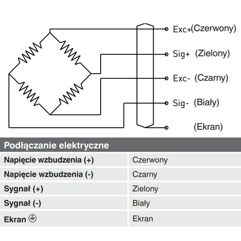 Przetwornik siły typu S F2802 83800402 | WIKA