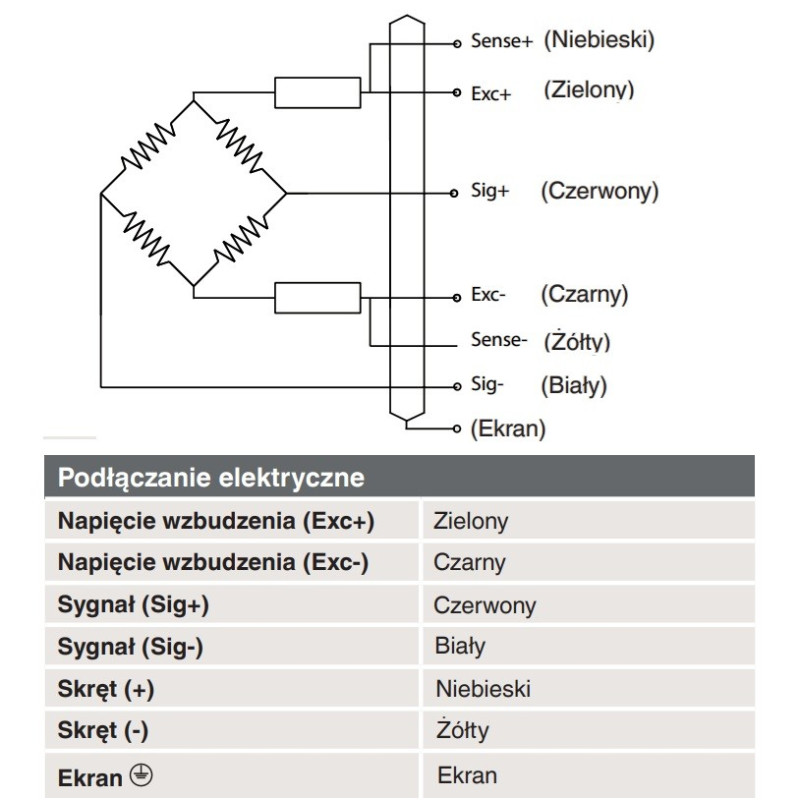 Belka tensometryczna F3201 1000 kg WIKA, stal nierdzewna, IP68