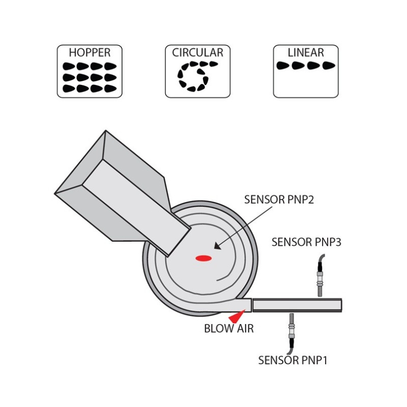 Sterownik podajnika wibracyjnego 3-kanałowy - MP Elettronica - 230 V